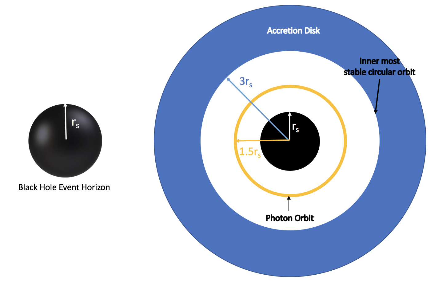 Black Hole Event Horizon Diagram Black Hole Event Horizon Diagram