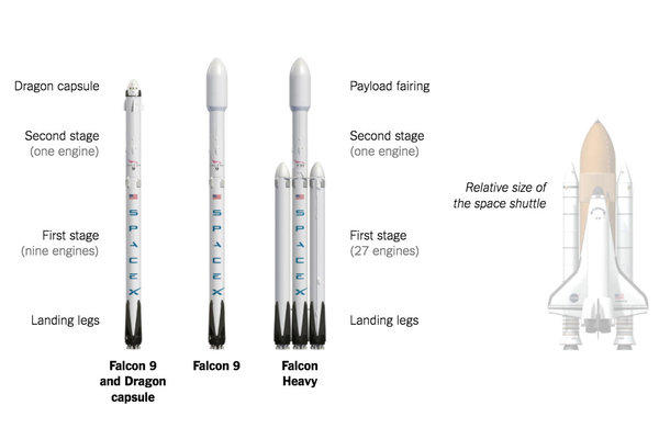 SpaceX Falcon Heavy Diagram