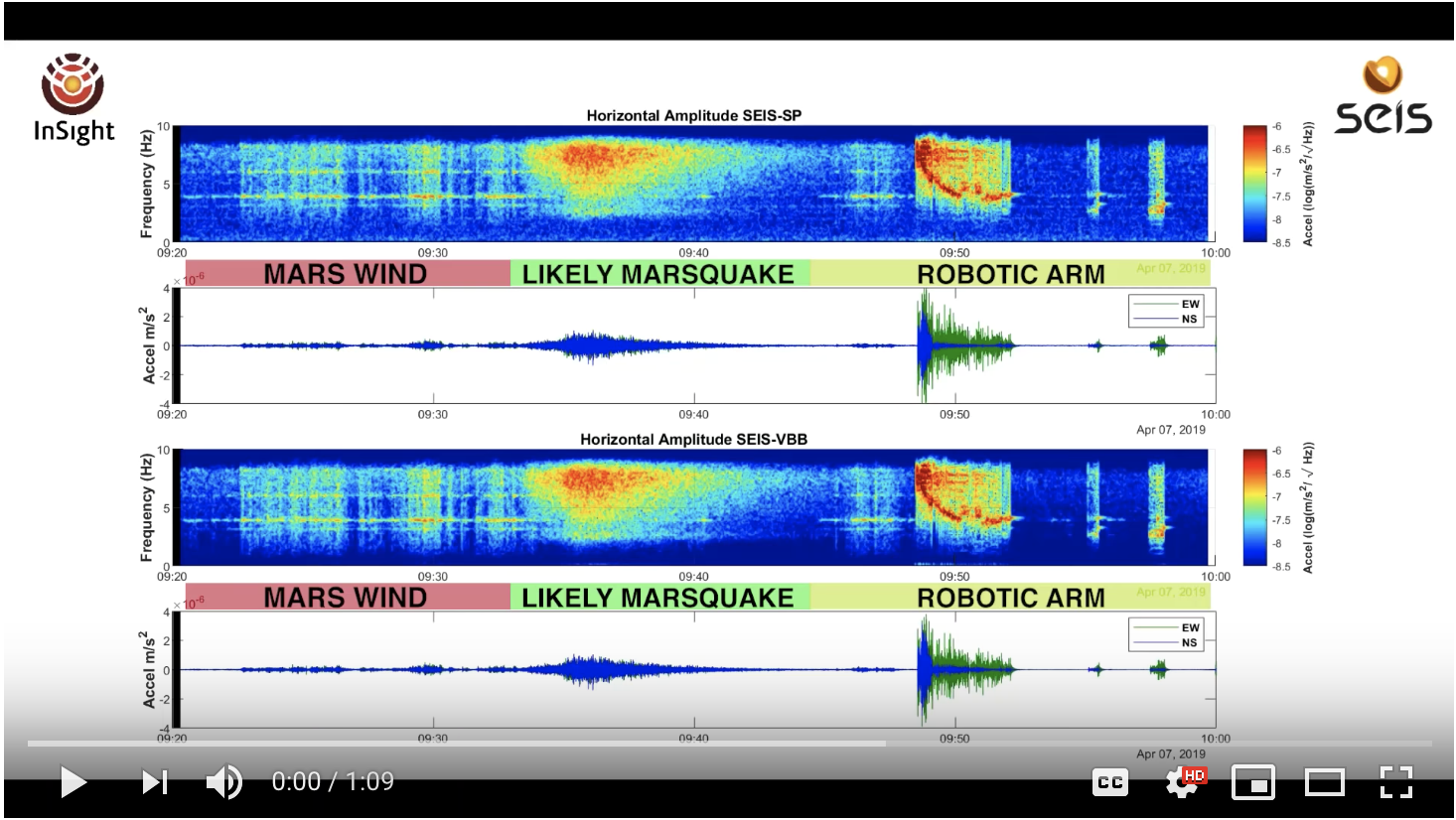 MarsInsight Sounds